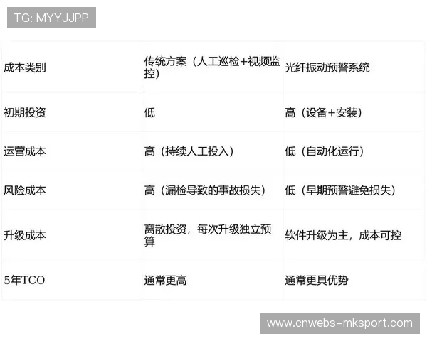 从传统光纤转向软件定义网络 赛事组织机构正在当前阶段实现成本优化