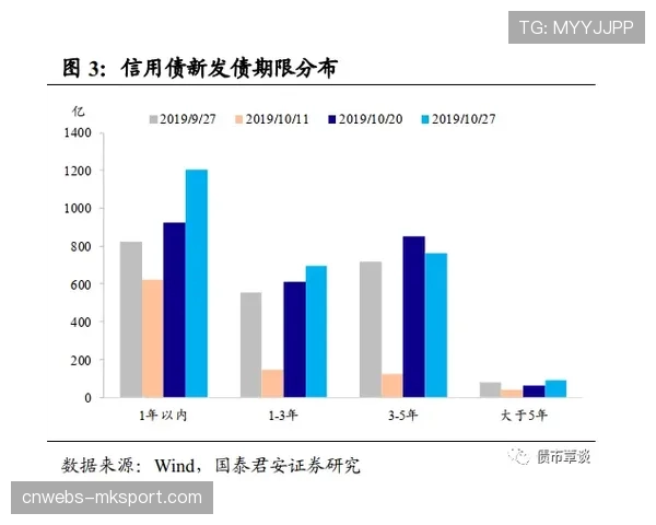 历史回顾：对比2022与2026年四月，联盟平均有效命中率上升了3.1%的背后