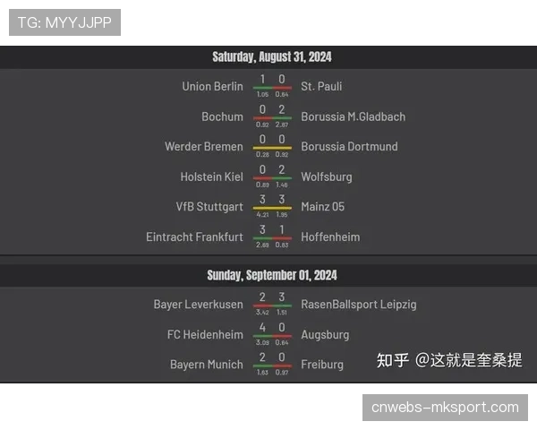 数据分析：勒沃库森场均控球率与穿透性传球位列德甲第一的背后